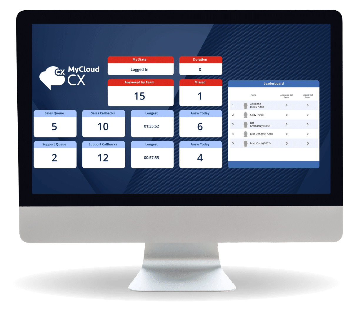 Cityscape Demand for Hosted PBX